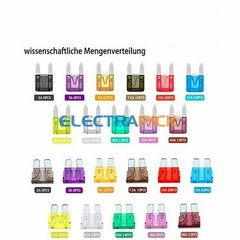 600PCS Car Blade Fuses Assortment Assorted Kit Blade Set Auto Truck Automotive