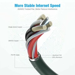 6-50ft CAT 8 Ethernet RJ45 Cable High Speed 40Gbps LAN Patch Network Gold Plated