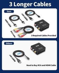 High-Quality RCA to HDMI Converter for Stunning 1080P Visuals – With Cables New