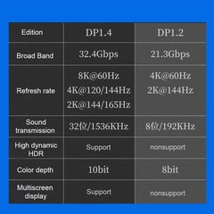 8K DP to Mini DP Adapter 2 Pack DisplayPort Male to Mini DP Female Straight