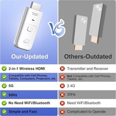 Wireless HDMI Display Dongle 1080P Adapter for Phone Laptop to TV Projector