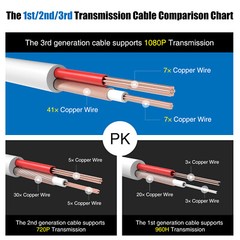 ANNKE 60/100ft CCTV BNC Extension Wire Cord Security Camera Video DC Power Cable