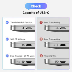 UGREEN USB C to Displayport 1.4 Cable 8K@60Hz 4K@240Hz Unidirectional Thunderbol