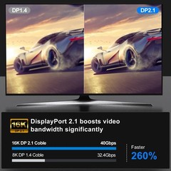 Displayport 2.1 16K DP Cable 8K@120Hz/60Hz 4K@240Hz 80Gbps HDR Video Audio Cable