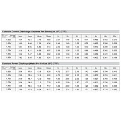 SigmasTek 6V 4.5AH Battery Replacement for ML4-6