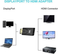 Displayport to HDMI Converter，DP to HDMI Adapter [2-Pack],3840x2160p Male to …