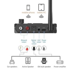 Bluetooth 5.3 Home Stereo Audio Receiver AUX USB Optical HD Music to RCA Adapter
