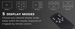 Screen Divider Up to 4 Areas – 4K@60Hz 1080P – Direct Control or Remote Switch