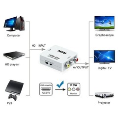 1080P HDMI to RCA AV Converter Mini Adapter for TV Video Audio Xbox PS5 PS4 USA