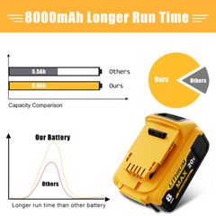 Combo 2-Pack 8.0Ah Replacement Battery & Charger Capacity for DEWALT 20V Tools