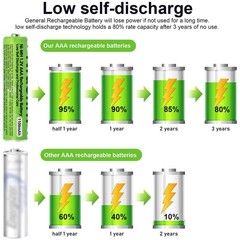 NI-MH AAA 1.2 V 1100mah AAA Rechargeable Batteries for Panasonic Cordless Phones