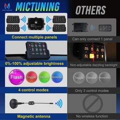 4/6/8/12 Gang Wireless Switch Panel 12V 24V Car Switch Circuit Control Relay Box