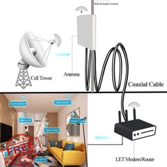 TUOLNK RG58 TNC Male to Female 1.64ft 2pcs Antenna Extension Cable
