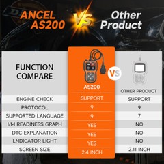 Automotive Scanner Code Reader OBD2 Check Engine Fault Car Diagnostic Scan Tool