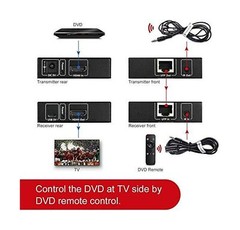 AV Access HDMI Extender Over Cat5e/6a/7 up to 1080P@60Hz 164ft/50m with IR Re…