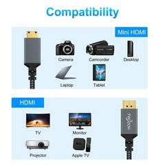 Long Mini HDMI to HDMI Cable 15FT Braided High-Speed 3D 4K for Cameras & TVs