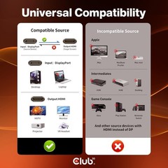 8K 60Hz DisplayPort to HDMI Cable – Active Adapter for Gaming PC, Laptop, TV, Mo