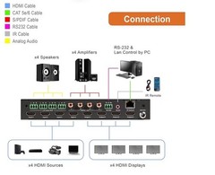 J-Tech 4×4 HDMI Matrix Switch 4K 60Hz Web GUI App Compatible w/ HDR Dolby Vision