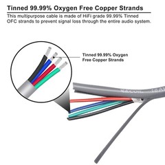 Recoil RLW418-100 Tinned 100ft 18 Gauge 4 Core OFC Low Voltage RGB Wire