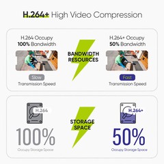 SANNCE 8CH 8MP NVR 4K PoE AI Motion Network Video Recorder for Security System