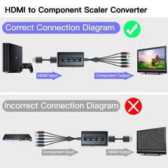 HDMI to Component Converter 1080P HDMI to YPbPr Adapter