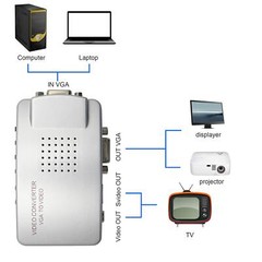 VGA to RCA AdapterComposite VGA to VIDEOS-VIDEO Converterfor HDTV Monitors La…