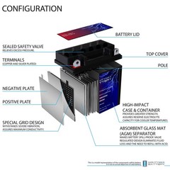 Mighty Max YB9A-A 12V 9AH Battery Replacement for Powersport YB9A-A Battery