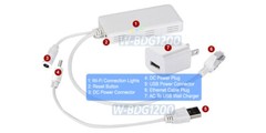 2.4G/5G Wireless AP Extender │ Wi-Fi To Ethernet RJ45 Port Adapter 1200Mpbs