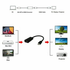 Mini DisplayPort Thunderbolt To HDMI Adapter For Microsoft Surface Pro 2 3 4 BLK
