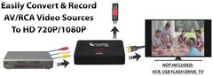 ClearClick AV RCA To HD HDMI Adapter Converter 2.0 Video To Digital Converter