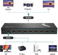 MT-VIKI 4K 1×8 HDMI Splitter 1 in 8 Out, 8 Port Powered HDMI Splitter 4Kx2K@30Hz