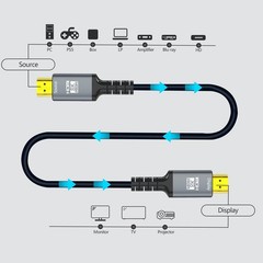 8K HDMI Cable 2.1 100 FT, 48Gbps Fiber HDMI 2.1 Cable in-Wall CL3 Support 8K6…
