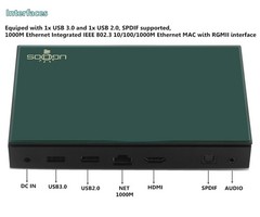 UGOOS SK1 Lite 8K UHD TV Box Android 14 S928X-K 4G 64G WiFi6 1000M AV1 HDR Box