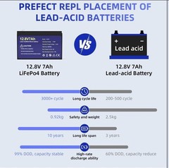 LiFePO4 12V 7Ah Lithium Battery Rechargeable Fast Charging Multi-Purpose