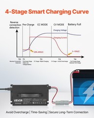 VEVOR 12V 40A Lithium Battery Charger 14.6V AC-DC LiFePO4 Smart Charger for RV