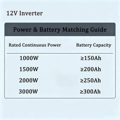 2000W 4000W Pure Sine Wave Inverter 12V DC to 120V AC Converter Power Inverter