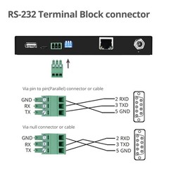 SIIG HDBaseT HDMI Extender 4K 60Hz USB 2.0 KVM RS232 Over CAT5e/CAT6/CAT7 Up to