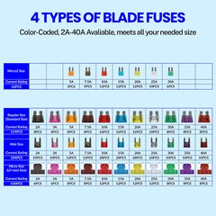 460 X Car Automotive Standard Fuses Micro 2 Blade Mini Fuse Assortment w/Puller