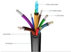 49 to 328FT HDMI AOC Cable Active Fiber Optic HDTV 4K 60Hz 18Gb HDR ARC HDCP 2.2