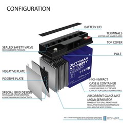 Mighty Max 12V 22AH GEL Replacement Battery for Leoch LPX12-20 – 2 Pack
