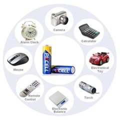40pcs AA Batteries Double A 1.5V PC1500 EN91 R6P Zinc-Carbon EXP.12/2025