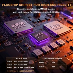 Ampapa Q1 Bluetooth USB DAC w/ ESS9039+AK4493 Chip, XMOS XU316, VU Meters