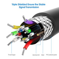 Rankie for Mini DisplayPort (Mini DP) to HDMI Cable 4K Ready