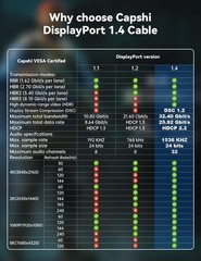 DisplayPort Cable 1.4, [VESA Certified] 8K 4K DP Cable 6.6ft, Display Port Cable