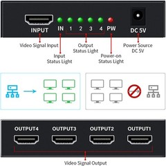 Brand New HDMI Splitter 1 in 4 Out Black