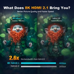 8K HDMI Cable 2.1 8K@60Hz, 4K@120Hz HDCP 2.2 HDR Dolby 4:4:4 Full HD 1080p Speed