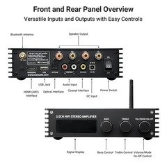Bluetooth Audio Stereo Amplifier, 200W Dual Channel Mini Hi-Fi Stereo Receive…