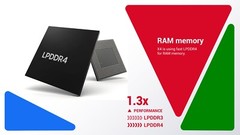 UGOOS X4 Plus Amlogic S905X4 Android 11 TV Box 4GB DDR4 64GB ROM