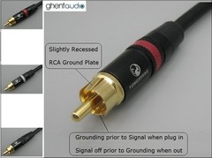 A11(3CH) (0.5m 1.5ft)— Color-Coded 3CH Canare L-4E6S RCA Audio/Video Cables