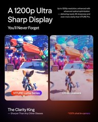 Ultra Sharp 1200p AR Glasses with 152″ Display for iPhone, Android, PC, Steam